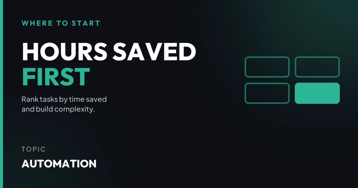 Rank automation tasks by hours saved and build complexity.